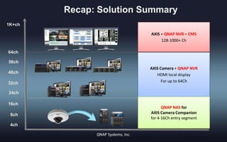 Recap: Solution Summary
1K+ch
AXIS + QNAP NVR + CMS
128-1000+ Ch
64ch
56ch
48ch
32ch

AXIS Camera + QNAP NVR
HDMI local display
For up to 64Ch

24ch
16ch
8ch
4ch

QNAP NAS for
AXIS Camera Companion
for 4-16Ch entry segment

 