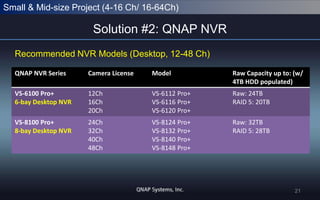 Small & Mid-size Project (4-16 Ch/ 16-64Ch)

Solution #2: QNAP NVR
Recommended NVR Models (Desktop, 12-48 Ch)
QNAP NVR Series

Camera License

Model

Raw Capacity up to: (w/
4TB HDD populated)

VS-6100 Pro+
6-bay Desktop NVR

12Ch
16Ch
20Ch

VS-6112 Pro+
VS-6116 Pro+
VS-6120 Pro+

Raw: 24TB
RAID 5: 20TB

VS-8100 Pro+
8-bay Desktop NVR

24Ch
32Ch
40Ch
48Ch

VS-8124 Pro+
VS-8132 Pro+
VS-8140 Pro+
VS-8148 Pro+

Raw: 32TB
RAID 5: 28TB

21

 