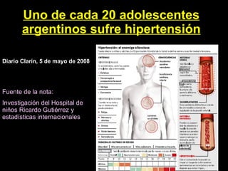 Uno de cada 20 adolescentes argentinos sufre hipertensión Diario Clarín, 5 de mayo de 2008 .   Fuente de la nota:  Investigación del Hospital de niños Ricardo Gutiérrez y estadísticas internacionales 