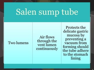 aspirating gastric secretions,  & 