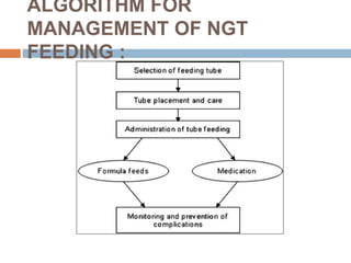 nasogastrictubeinsertionandfeeding-161128104843 (1) (1).pptx