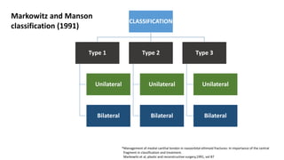 CLASSIFICATION
Type 1
Unilateral
Bilateral
Type 2
Unilateral
Bilateral
Type 3
Unilateral
Bilateral
Markowitz and Manson
classification (1991)
*Management of medial canthal tendon in nasoorbital ethmoid fractures: In importance of the central
fragment in classification and treatment.
Markowitz et al, plastic and reconstructive surgery,1991, vol 87
 