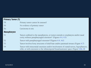 Nasopharyngeal carcinoma | PPTX