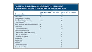 Nasopharyngeal carcinoma management principles | PPTX