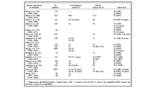 Nasopharyngeal carcinoma management principles | PPTX