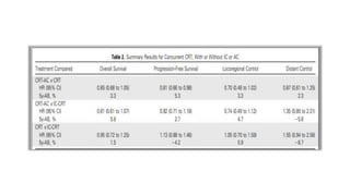 Nasopharyngeal carcinoma management principles | PPTX
