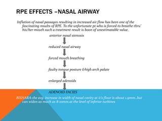NASOPHARYNGEAL SPACE AND ORTHODONTICS.pptx