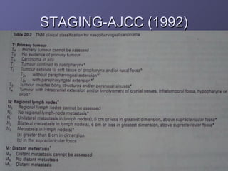 STAGING-AJCC (1992)
 