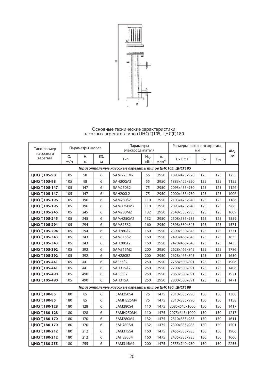 Промышленные насосы и насосные агрегаты