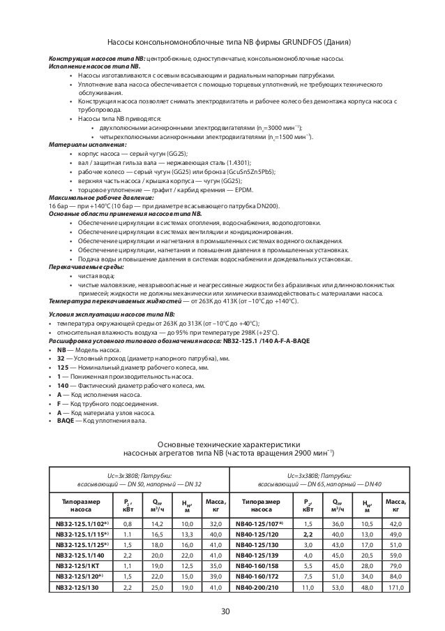Промышленные насосы и насосные агрегаты