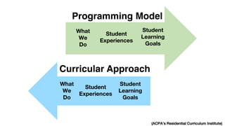 Curricular
approaches
requirea
complete
rethink…
@PaulGordonBrown
 