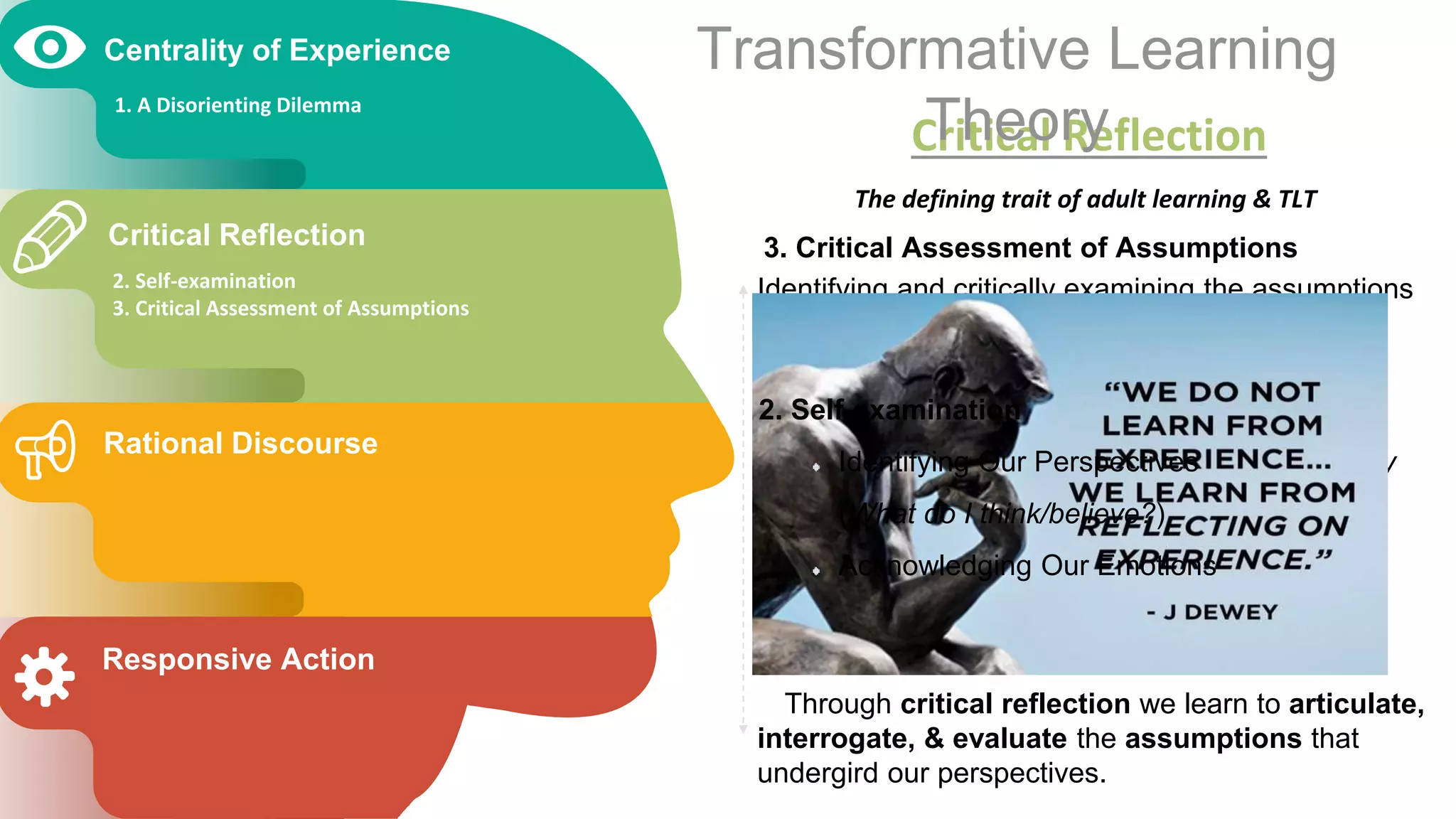 Critical Reflection
3. Critical Assessment of Assumptions
Identifying and critically examining the assumptions
beneath our beliefs and ideas.
This includes understanding their…
Origins - Why do I think/believe this?
Implications - What are consequences of my
beliefs?
Validity - How do my assumptions align
w/experience?
Goal: Should I continue to think/believe
this?
Through critical reflection we learn to articulate,
interrogate, & evaluate the assumptions that
undergird our perspectives.
The defining trait of adult learning & TLT
Centrality of Experience
1. A Disorienting Dilemma
Critical Reflection
2. Self-examination
3. Critical Assessment of Assumptions
Rational Discourse
Responsive Action
Transformative Learning
Theory
2. Self-examination
Identifying Our Perspectives
(What do I think/believe?)
Acknowledging Our Emotions
 