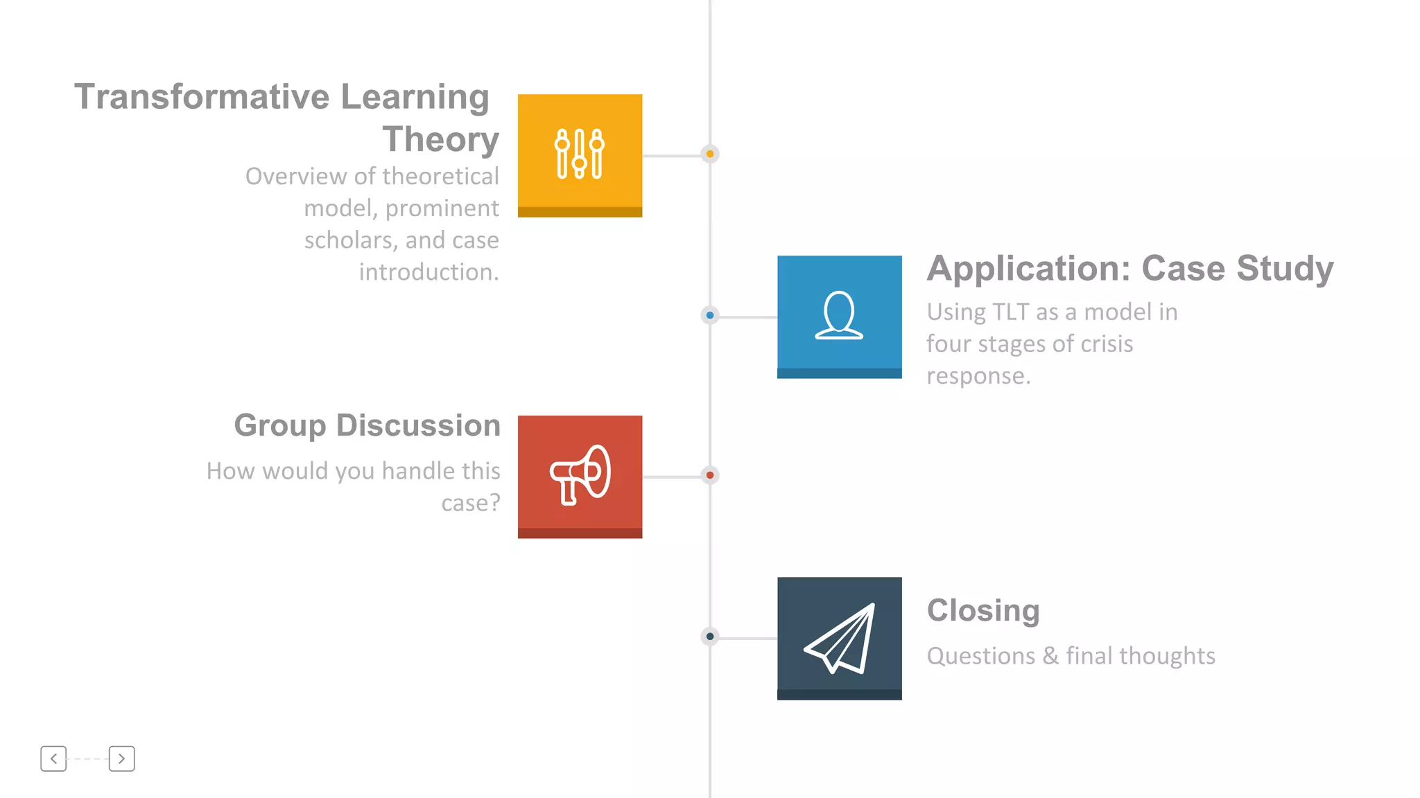 Transformative Learning
Theory
Overview of theoretical
model, prominent
scholars, and case
introduction. Application: Case Study
Using TLT as a model in
four stages of crisis
response.
Group Discussion
How would you handle this
case?
Closing
Questions & final thoughts
 