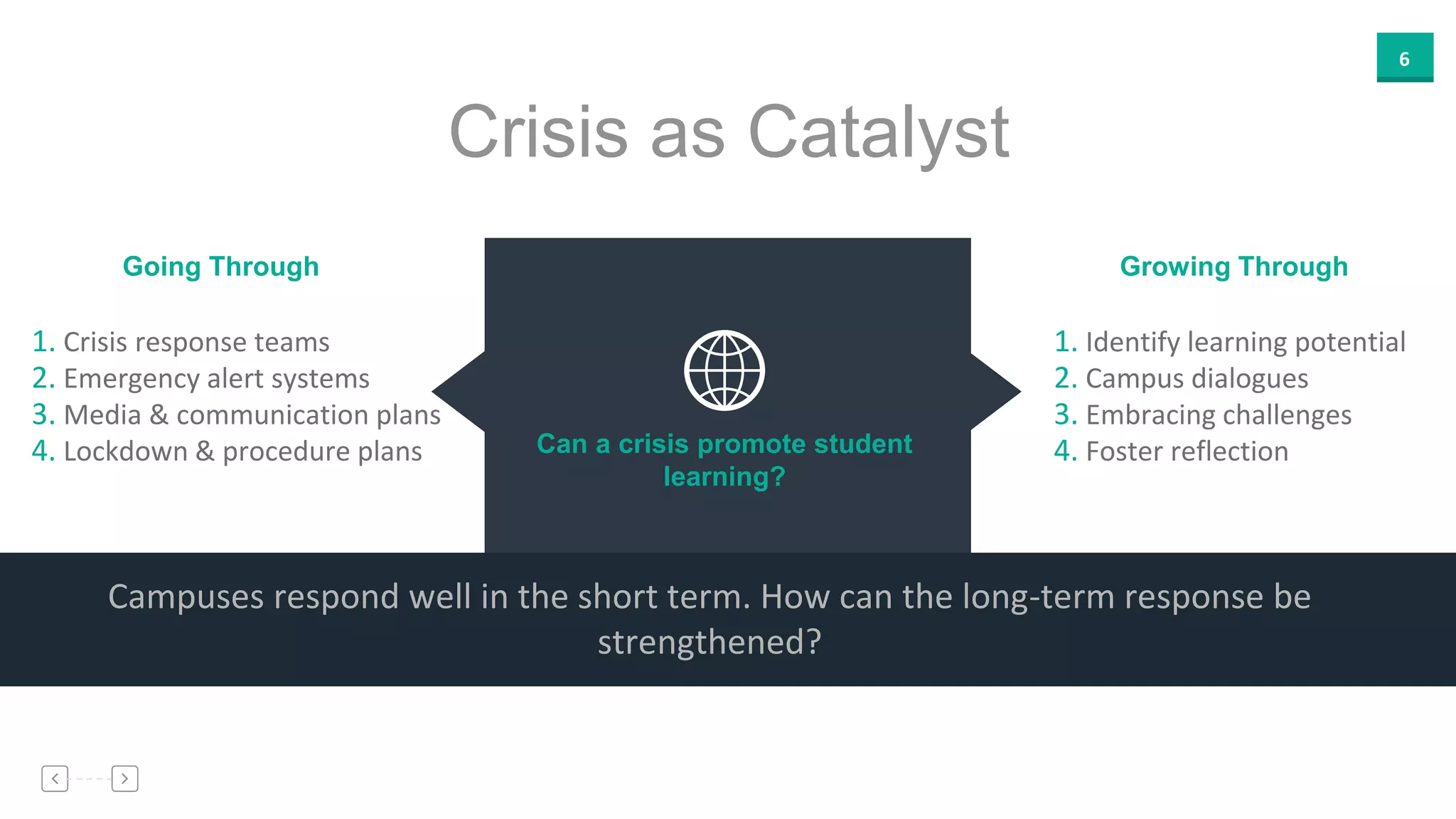 6
Crisis as Catalyst
Can a crisis promote student
learning?
Campuses respond well in the short term. How can the long-term response be
strengthened?
1. Crisis response teams
2. Emergency alert systems
3. Media & communication plans
4. Lockdown & procedure plans
Going Through
1. Identify learning potential
2. Campus dialogues
3. Embracing challenges
4. Foster reflection
Growing Through
 