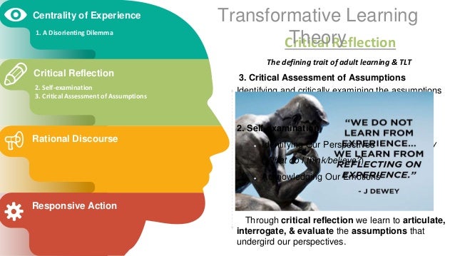 critical examination of the assumptions of Why logical reasoning statement and assumption in this section you can learn and practice logical reasoning questions based on statement and assumption and improve your skills in order to face the interview, competitive examination and various entrance test (cat, gate, gre, mat, bank exam, railway exam etc) with full confidence. critical examination of the assumptions of Why logical reasoning statement and assumption in this section you can learn and practice logical reasoning questions based on statement and assumption and improve your skills in order to face the interview, competitive examination and various entrance test (cat, gate, gre, mat, bank exam, railway exam etc) with full confidence.