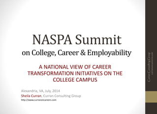NASPA Summit
on College, Career & Employability
A NATIONAL VIEW OF CAREER
TRANSFORMATION INITIATIVES ON THE
COLLEGE CAMPUS
Alexandria, VA, July, 2014
Sheila Curran, Curran Consulting Group
http://www.curranoncareers.com
CurranConsultingGroup
curranoncareers.com
 