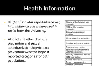 •   88.5% of athletes reported receiving   Alcohol and other drug use
                                           prevention
    information on one or more health      AIDS or HIV infection
                                           prevention
    topics from the University.            Dietary behaviors and
                                           nutrition

                                           Injury prevention and safety
•   Alcohol and other drug use
    prevention and sexual                  Physical activity and fitness

    assault/relationship violence          Pregnancy prevention
                                           Sexual assault/relationship
    prevention were the highest            violence prevention
                                           Sexually transmitted disease
    reported categories for both           (STD) prevention
                                           Suicide prevention
    populations.                           Tobacco use prevention
                                           Violence prevention
 