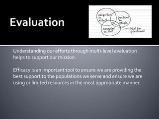 Evaluation

Understanding our efforts through multi-level evaluation
helps to support our mission.

Efficacy is an important tool to ensure we are providing the
best support to the populations we serve and ensure we are
using or limited resources in the most appropriate manner.
 
