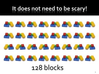 128 blocks   5
 
