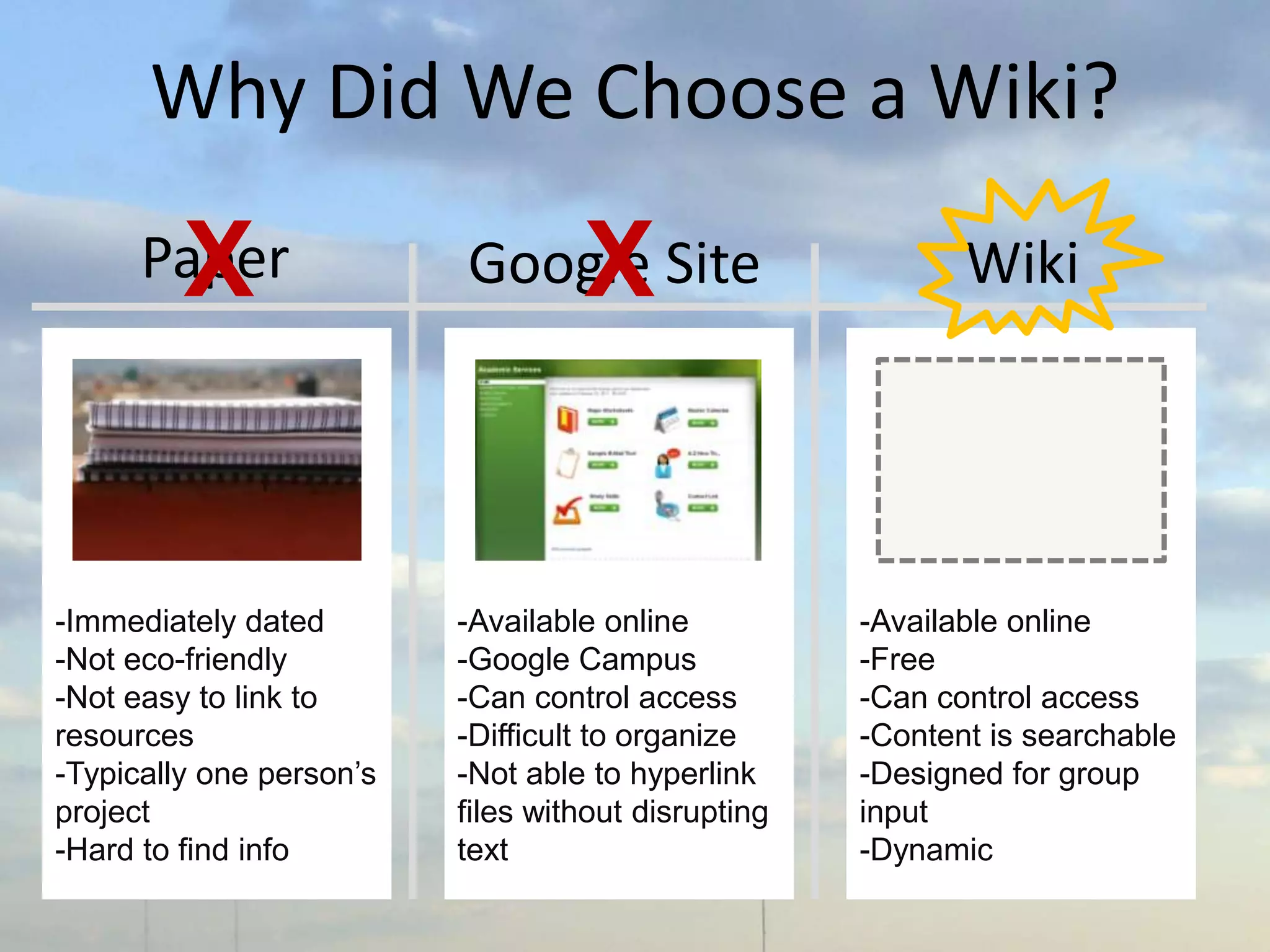 Why Did We Choose a Wiki?

         X
      Paper                        X
                          Google Site                       Wiki




-Immediately dated        -Available online          -Available online
-Not eco-friendly         -Google Campus             -Free
-Not easy to link to      -Can control access        -Can control access
resources                 -Difficult to organize     -Content is searchable
-Typically one person’s   -Not able to hyperlink     -Designed for group
project                   files without disrupting   input
-Hard to find info        text                       -Dynamic
 