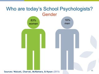 Who are today’s School Psychologists?
Gender
11
83%
women
16%
men
Sources: Walcott, Charvat, McNamara, & Hyson (2015)
 