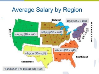 Average Salary by Region
18
 