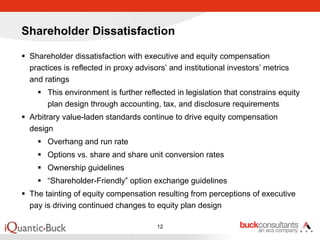 Shareholder Dissatisfaction

 Shareholder dissatisfaction with executive and equity compensation
 practices is reflected in proxy advisors’ and institutional investors’ metrics
 and ratings
      This environment is further reflected in legislation that constrains equity
      plan design through accounting, tax, and disclosure requirements
 Arbitrary value-laden standards continue to drive equity compensation
 design
      Overhang and run rate
      Options vs. share and share unit conversion rates
      Ownership guidelines
      “Shareholder-Friendly” option exchange guidelines
 The tainting of equity compensation resulting from perceptions of executive
 pay is driving continued changes to equity plan design

                                       12
 