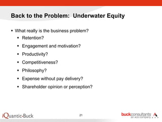 Back to the Problem: Underwater Equity

 What really is the business problem?
    Retention?
    Engagement and motivation?
    Productivity?
    Competitiveness?
    Philosophy?
    Expense without pay delivery?
    Shareholder opinion or perception?




                                21
 