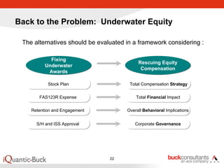 Back to the Problem: Underwater Equity

 The alternatives should be evaluated in a framework considering :

            Fixing
                                           Rescuing Equity
          Underwater
                                            Compensation
           Awards

           Stock Plan                  Total Compensation Strategy


       FAS123R Expense                    Total Financial Impact


    Retention and Engagement          Overall Behavioral Implications


      S/H and ISS Approval               Corporate Governance




                                22
 