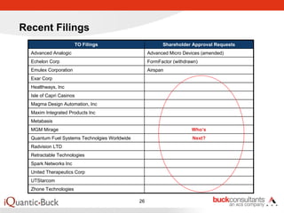 Recent Filings
                       TO Filings                         Shareholder Approval Requests
  Advanced Analogic                                 Advanced Micro Devices (amended)
  Echelon Corp                                      FormFactor (withdrawn)
  Emulex Corporation                                Airspan
  Exar Corp
  Healthways, Inc
  Isle of Capri Casinos
  Magma Design Automation, Inc
  Maxim Integrated Products Inc
  Metabasis
  MGM Mirage                                                           Who’s
  Quantum Fuel Systems Technolgies Worldwide                           Next?
  Radvision LTD
  Retractable Technologies
  Spark Networks Inc
  United Therapeutics Corp
  UTStarcom
  Zhone Technologies

                                               26
 
