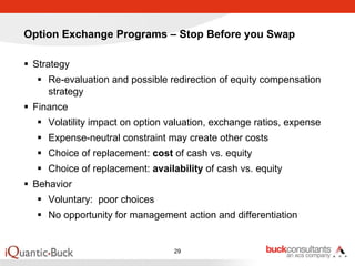 Option Exchange Programs – Stop Before you Swap

 Strategy
    Re-evaluation and possible redirection of equity compensation
    strategy
 Finance
    Volatility impact on option valuation, exchange ratios, expense
    Expense-neutral constraint may create other costs
    Choice of replacement: cost of cash vs. equity
    Choice of replacement: availability of cash vs. equity
 Behavior
    Voluntary: poor choices
    No opportunity for management action and differentiation


                                 29
 