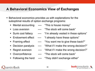 A Behavioral Economics View of Exchanges

 Behavioral economics provides us with explanations for the
 suboptimal results of option exchange programs:
    Mental accounting    ----   “This is house money”
    Loss aversion        ----   “The stock will come back”
    Sunk cost fallacy    ----   “I’m already vested in these options”
    Endowment effect     ----   “I already have these options”
    Framing effect       ----   “You want me to give these back?”
    Decision paralysis   ----   “What if I make the wrong decision?”
    Regret aversion      ----   “What if I make the wrong decision?”
    Overconfidence       ----   “The stock will come back”
    Following the herd   ----   “They didn’t exchange either”


                                 30
 