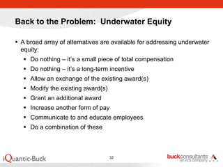 Back to the Problem: Underwater Equity

 A broad array of alternatives are available for addressing underwater
 equity:
    Do nothing – it’s a small piece of total compensation
    Do nothing – it’s a long-term incentive
    Allow an exchange of the existing award(s)
    Modify the existing award(s)
    Grant an additional award
    Increase another form of pay
    Communicate to and educate employees
    Do a combination of these



                                   32
 