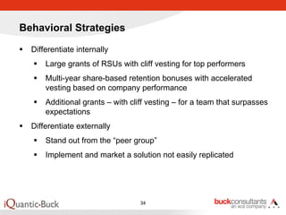 Behavioral Strategies

  Differentiate internally
      Large grants of RSUs with cliff vesting for top performers
      Multi-year share-based retention bonuses with accelerated
      vesting based on company performance
      Additional grants – with cliff vesting – for a team that surpasses
      expectations
  Differentiate externally
      Stand out from the “peer group”
      Implement and market a solution not easily replicated




                                  34
 