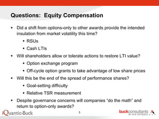 Questions: Equity Compensation

 Did a shift from options-only to other awards provide the intended
 insulation from market volatility this time?
      RSUs
      Cash LTIs
 Will shareholders allow or tolerate actions to restore LTI value?
      Option exchange program
      Off-cycle option grants to take advantage of low share prices
 Will this be the end of the spread of performance shares?
      Goal-setting difficulty
      Relative TSR measurement
 Despite governance concerns will companies “do the math” and
 return to option-only awards?
                                 5
 