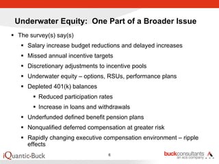 Underwater Equity: One Part of a Broader Issue
The survey(s) say(s)
   Salary increase budget reductions and delayed increases
   Missed annual incentive targets
   Discretionary adjustments to incentive pools
   Underwater equity – options, RSUs, performance plans
   Depleted 401(k) balances
       Reduced participation rates
       Increase in loans and withdrawals
   Underfunded defined benefit pension plans
   Nonqualified deferred compensation at greater risk
   Rapidly changing executive compensation environment – ripple
   effects
                                6
 