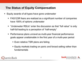 The Status of Equity Compensation
Equity awards of all types have gone underwater

   FAS123R fears are realized as a significant number of companies
   have 100% of options underwater

   “Underwater RSUs” enter the discussion as that “full value” is only
   half-full leading to a perception of “half-empty”

   Performance plans unravel as multi-year financial performance
   goals appear unattainable in the first year of a multi-year period

       Even relative TSR plans are failing

       Equity markets trading on panic and forced selling rather than
       fundamentals


                                  7
 