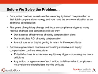 Before We Solve the Problem…
 Companies continue to evaluate the role of equity-based compensation in
 their total compensation strategy and now have the economic situation as an
 additional consideration
 Five years of regulatory change and focus on compliance triggered many
 reactive changes and companies still say they
    Don’t assess effectiveness of equity compensation plans
    Don’t calculate ROI of equity compensation
    Are not sure what they’re getting in return for the expenditures
 Corporate governance concerns surrounding executive and equity
 compensation continue to escalate
    Potential actions for underwater equity may trigger corporate governance
    criticisms
    Any action, or appearance of such action, to deliver value to employees
    not available to shareholders may be criticized

                                    8
 