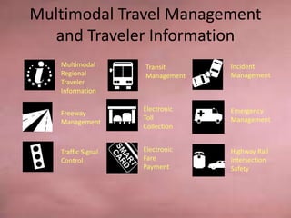Multimodal Travel Management and
Traveler Information
Multimodal Travel Management
and Traveler Information
Multimodal
Regional
Traveler
Information
Freeway
Management
Traffic Signal
Control
Transit
Management
Electronic
Toll
Collection
Electronic
Fare
Payment
Incident
Management
Emergency
Management
Highway Rail
Intersection
Safety
 