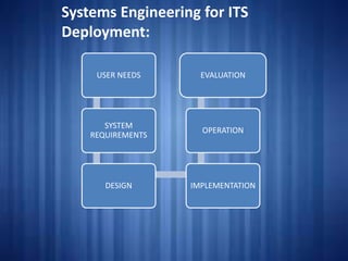 Systems Engineering for ITS
Deployment
USER NEEDS
SYSTEM
REQUIREMENTS
DESIGN IMPLEMENTATION
OPERATION
EVALUATION
Systems Engineering for ITS
Deployment:
 