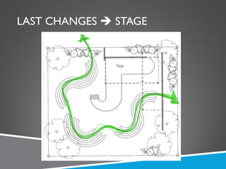 LAST CHANGES    STAGE 