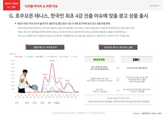 278 디지털 미디어 & 마켓 이슈
4,389
8,177
3,272
2,663
0
1,000
2,000
3,000
4,000
5,000
6,000
7,000
8,000
9,000
전체 트위터 블로그 커뮤니티 인스타 뉴스
2018 호주오픈 테니스
4강 스폰서십 동영상광고
상품 2018 호주오픈 특판 패키지
생중계 전광고(5초 skip)
VOD 전광고(15초 skip+5초 skip)
노출
위치
카카오TV 및 다음 스포츠 지면
내 호주오픈 테니스 클립
(네이버TV 일부 포함)
총 4구좌
1구좌 당 1,000만원
구좌
총 6구좌(구좌 독점 운영, 중복 가능)
1구좌 당 1,500만원
중계권 현황(네이버와 JTBC)
네이버 스포츠(네이버 자체 클립), 네이버TV/카카오TV/다음스포츠(JTBC 자체 클립)
 예상치 못한 국내 선수의 활약으로 생중계 및 클립 영상 시청 수 대폭 증가하며 관련 광고 상품 특별 판매
*Source : 소셜메트릭스, Naver, SMRwww.nasmedia.co.kr Copyright ⓒ NASMEDIA Co., LTD. All Right Reserved
:한국인최초로메이저급테니스경기8강 진출후 소셜미디어상에출전선수와테니스관련 언급량급증,국내외적으로화제및 경기영상조회수증가
:해당스포츠경기중계권을보유한네이버와JTBC는이슈에즉각적으로대응하여경기클립및생중계프리롤광고 상품을구성해특판실시
:테니스는국내에서비인기종목으로관심이저조 했지만,이번활약으로오는5월 프랑스오픈테니스대회경기도시청자의기대가지속될전망
‘정현+테니스’ 버즈량 추이 호주오픈 테니스 관련 광고 상품
시작 본선 32강 16강 8강 준결승
(단위: 건)
 