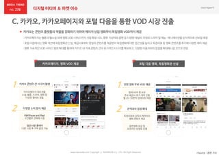278 디지털 미디어 & 마켓 이슈
장편영화 보강 및
오프라인 상영회 진행
독점리뷰와 감독의 제작의도
영화 콘텐츠 제공
현재 60여 편 보유
주요 배급사 추가 계약 진행
월 20~30편씩 업데이트 예정
관객과의 접점 확대
1
2
단편 영화 무료 VOD 제공
*Source : 관련 기사www.nasmedia.co.kr Copyright ⓒ NASMEDIA Co., LTD. All Right Reserved
 카카오는 콘텐츠 플랫폼의 역할을 강화하기 위하여 메이저 상업 영화부터 독립영화 VOD까지 제공
:카카오페이지는웹툰과웹소설외에영화VOD서비스까지사업확장시도,향후지상파와종편등 다양한채널의국내외드라마및 예능·애니메이션을순차적으로선보일예정
:포털다음에서는영화섹션에독립영화관신설,배급사로부터양질의콘텐츠를제공받아독립영화에대한접근성을높이고독점리뷰등영화 콘텐츠를추가해다양한재미제공
:향후지속적인VOD서비스범위확대를통하여카카오내 자체콘텐츠간의유기적인시너지를확보하고,다양한이용자와의접점을확대해나갈것으로전망
카카오페이지, 영화 VOD 제공 포털 다음 영화, 독립영화관 신설
일단10분 플레이
10분 시청 후 구매 결정 가능
P&P(Pause and Play)
구간별로 선택해 시청
카카오페이지 대표 IP를
소설, 웹툰, 드라마, 영화 등
다양한 형태로 경험
다양한 소비 방식 제공
1
2
카카오 콘텐츠 간 시너지 발생
 