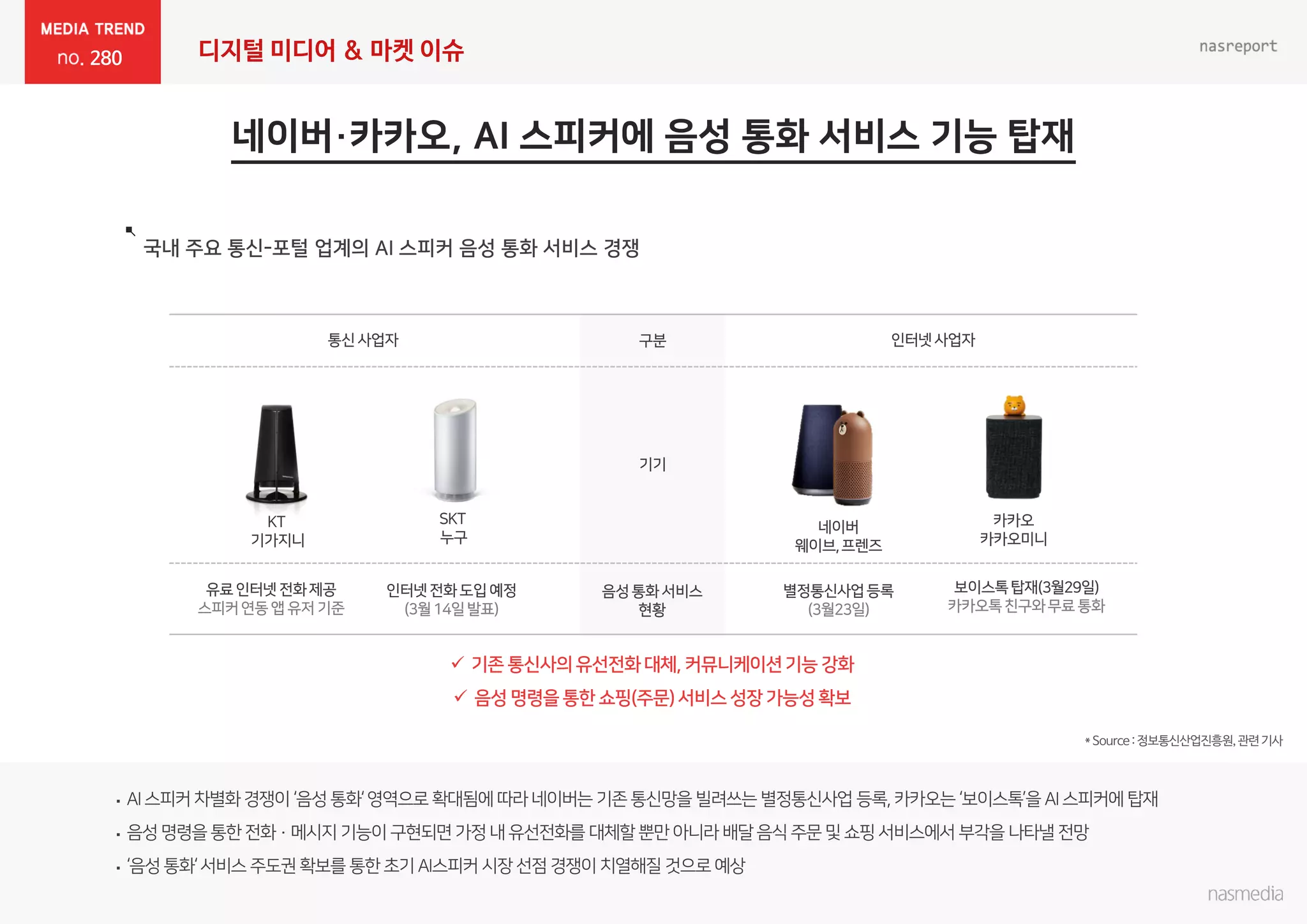 디지털 미디어 & 마켓 이슈280
 