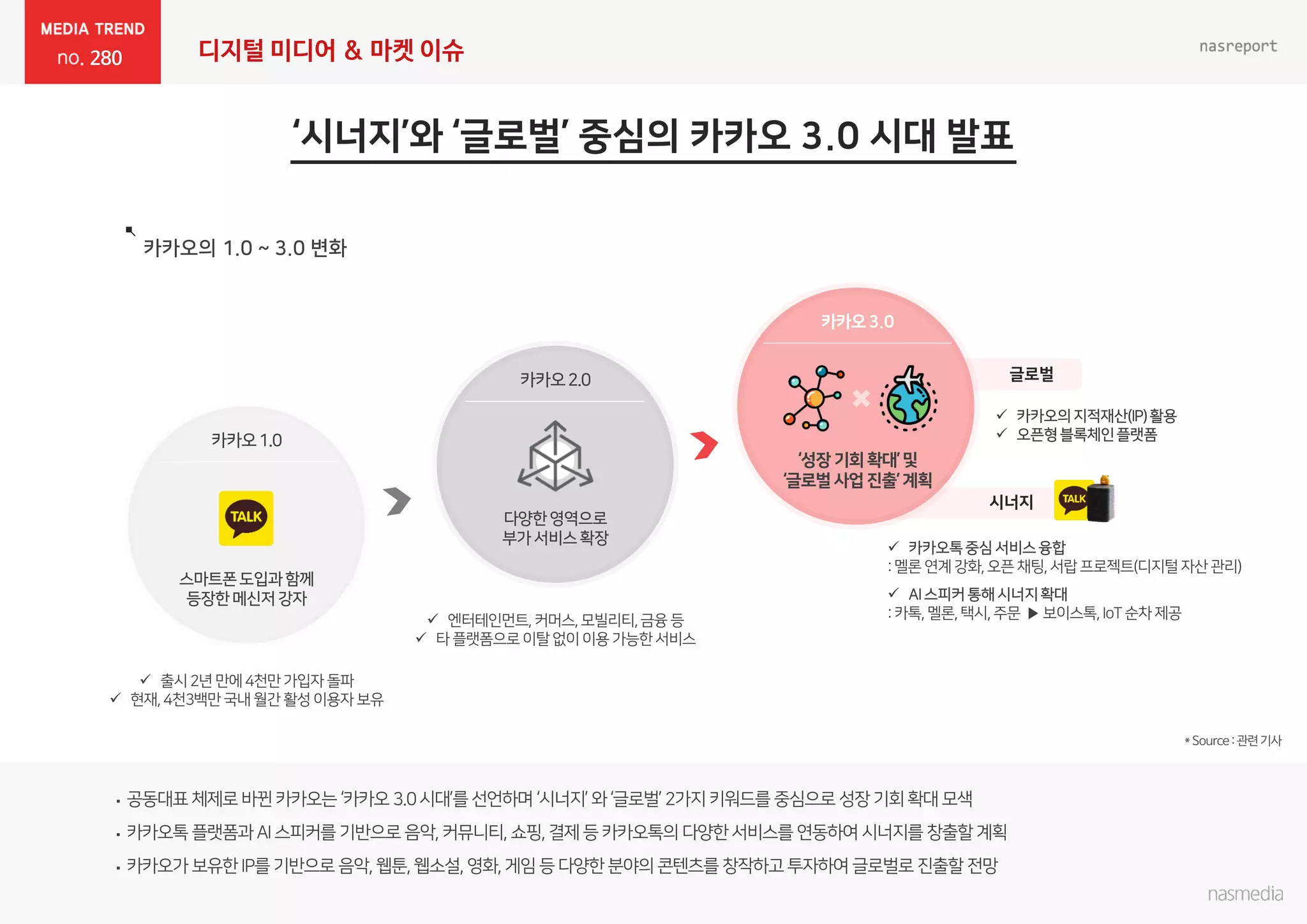 280 디지털 미디어 & 마켓 이슈
 