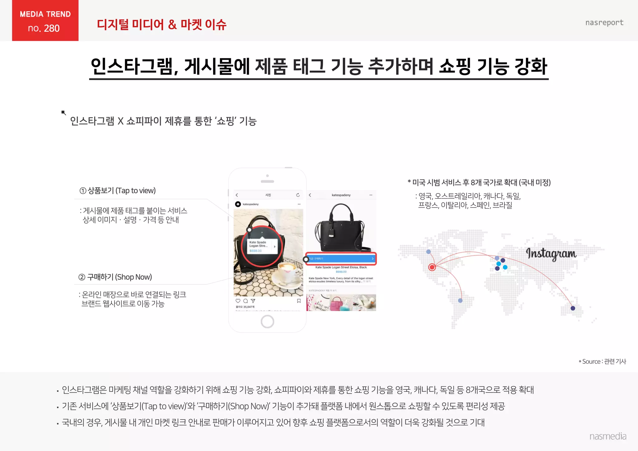 280 디지털 미디어 & 마켓 이슈
 