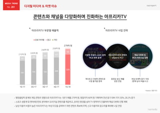 281 디지털 미디어 & 마켓 이슈
 
