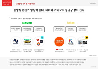 282 디지털 미디어 & 마켓 이슈
 