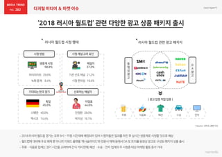 282 디지털 미디어 & 마켓 이슈
 