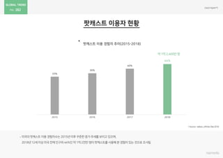 282
33%
36%
40%
44%
2015 2016 2017 2018
 